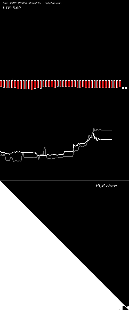  option chart TMPV PE 365 2026-03-30 