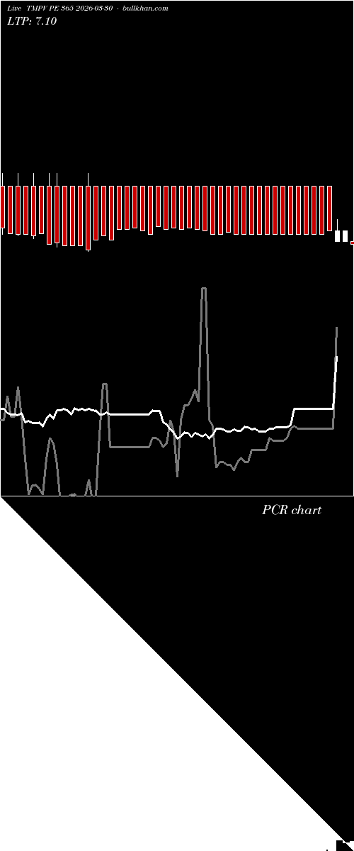  option chart TMPV PE 365 2026-03-30 