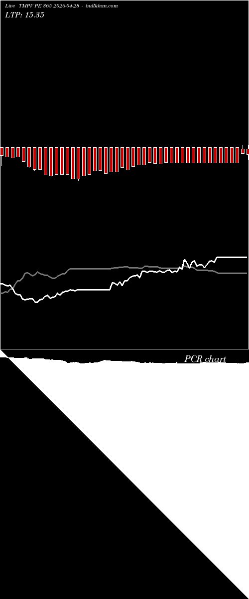  option chart TMPV PE 365 2026-04-28 