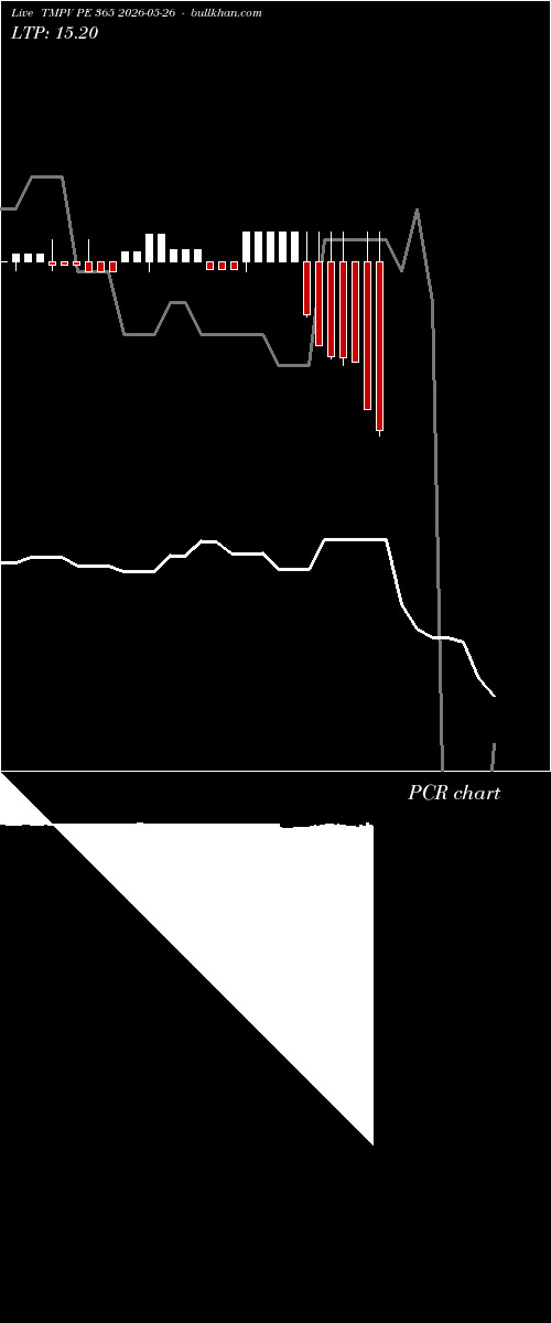  option chart TMPV PE 365 2026-05-26 