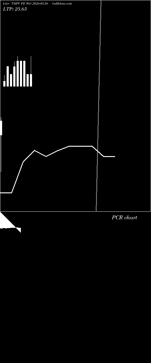  option chart TMPV PE 365 2026-05-26 