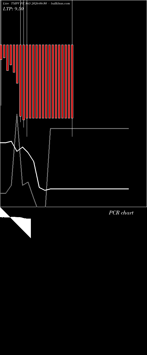  option chart TMPV PE 365 2026-06-30 
