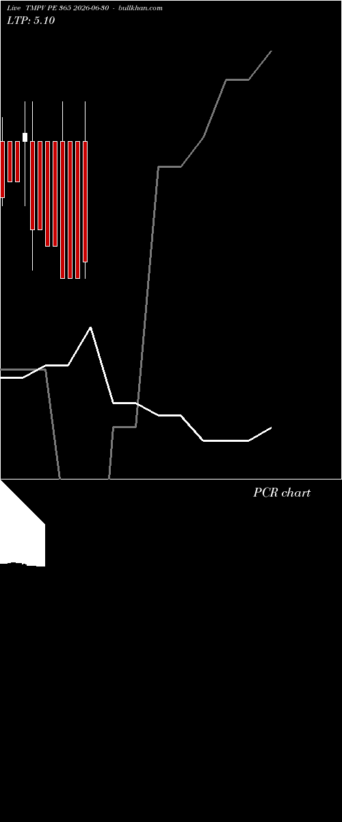  option chart TMPV PE 365 2026-06-30 