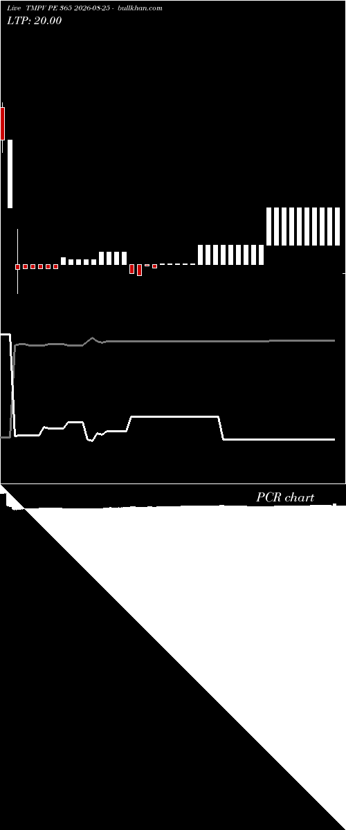  option chart TMPV PE 365 2026-08-25 