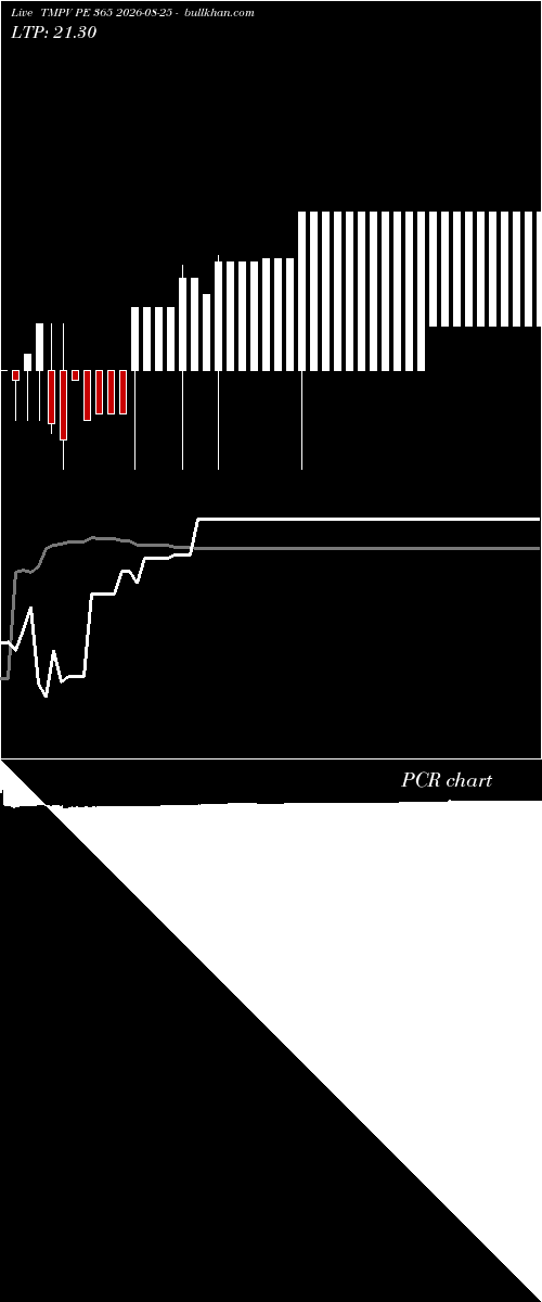  option chart TMPV PE 365 2026-08-25 