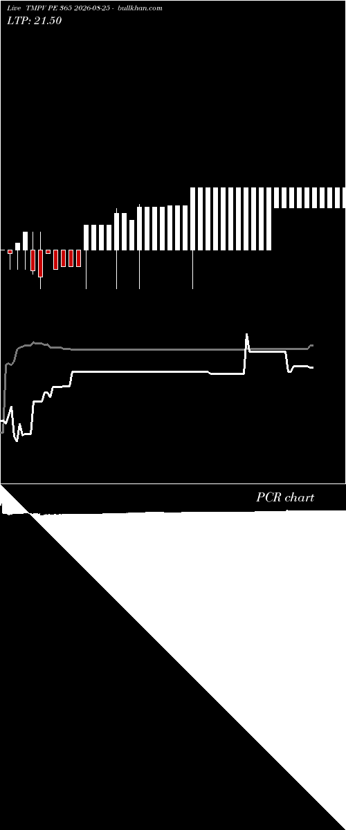  option chart TMPV PE 365 2026-08-25 