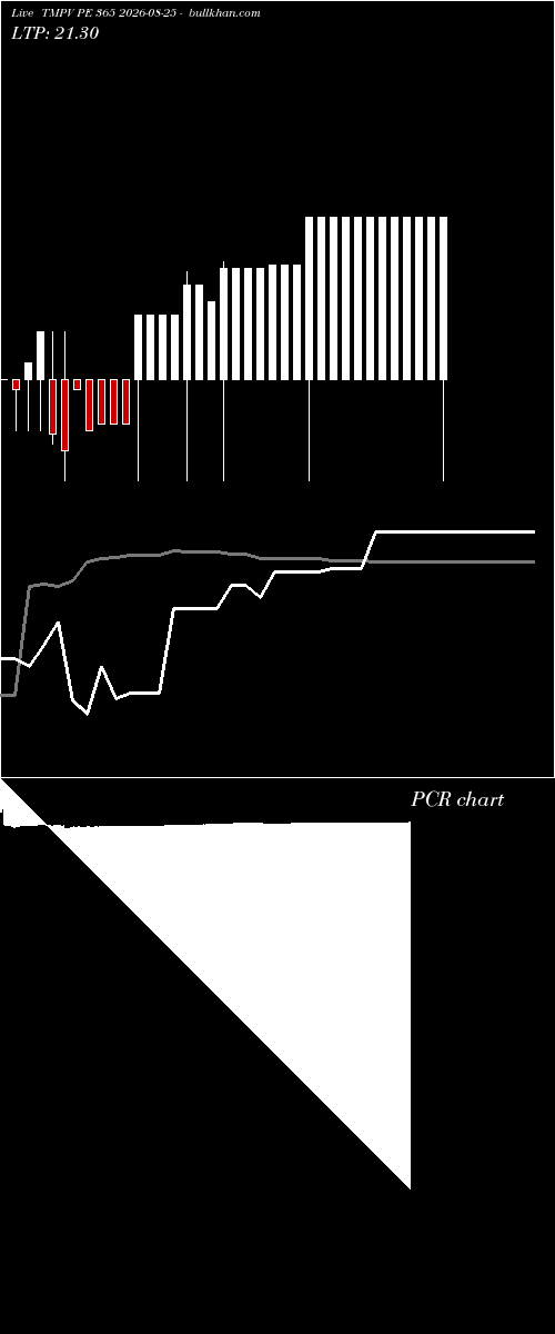  option chart TMPV PE 365 2026-08-25 