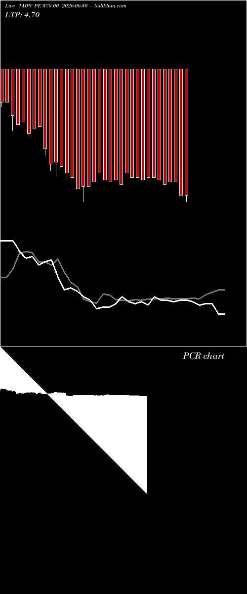  option chart TMPV PE 370.00 2026-06-30 