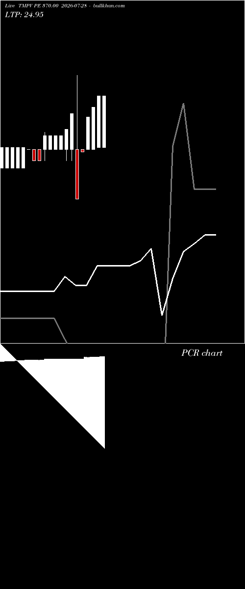  option chart TMPV PE 370.00 2026-07-28 