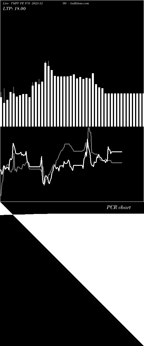  option chart TMPV PE 370 2025-12-30 