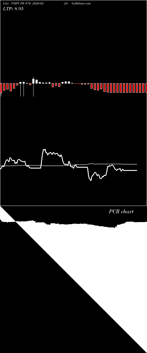 option chart TMPV PE 370 2026-02-24 