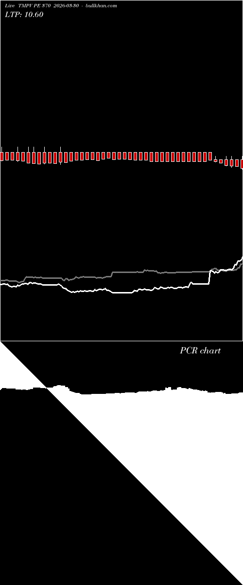  option chart TMPV PE 370 2026-03-30 