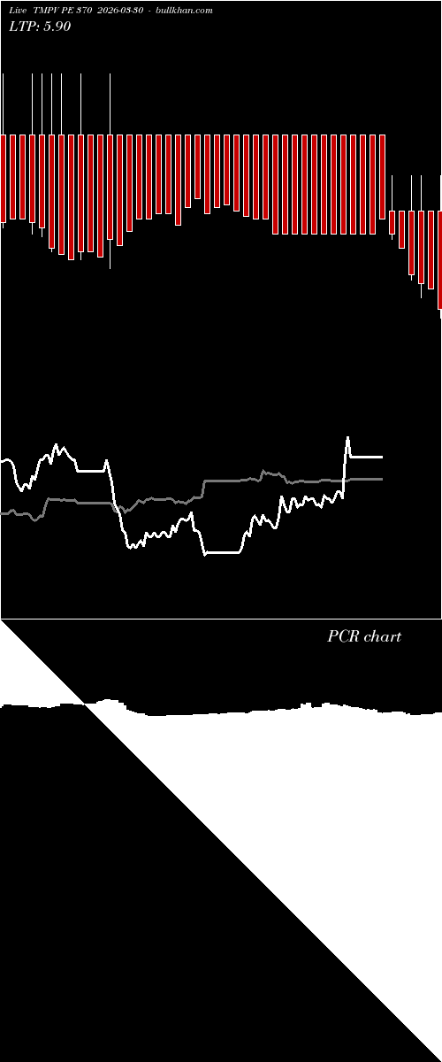  option chart TMPV PE 370 2026-03-30 