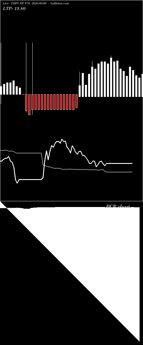  option chart TMPV PE 370 2026-06-30 