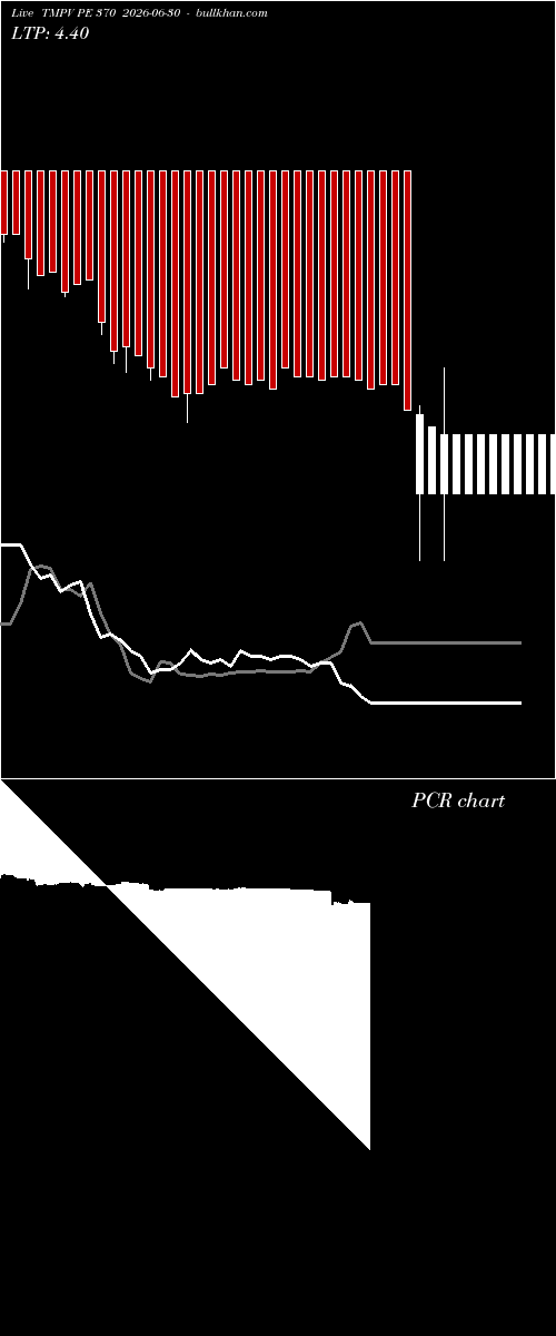  option chart TMPV PE 370 2026-06-30 