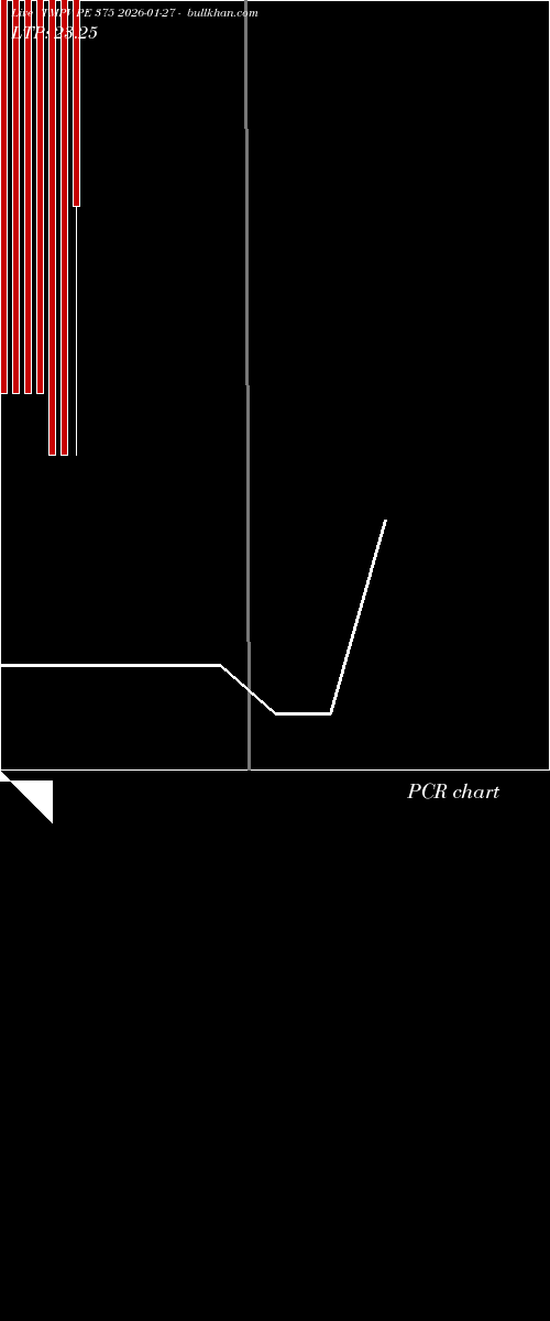  option chart TMPV PE 375 2026-01-27 