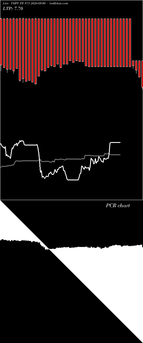  option chart TMPV PE 375 2026-03-30 