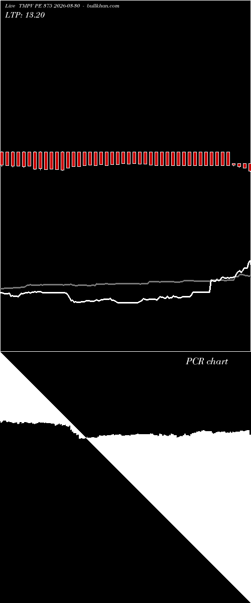  option chart TMPV PE 375 2026-03-30 