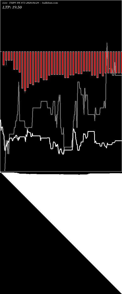  option chart TMPV PE 375 2026-04-28 