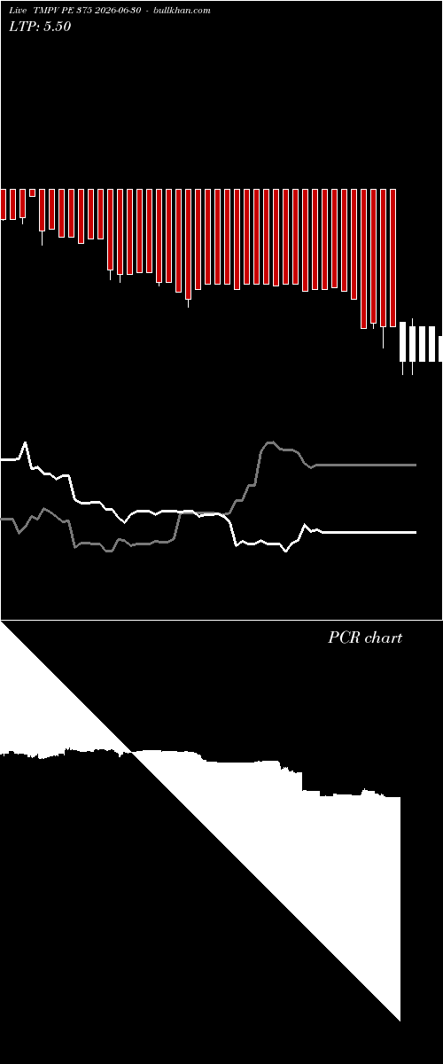  option chart TMPV PE 375 2026-06-30 