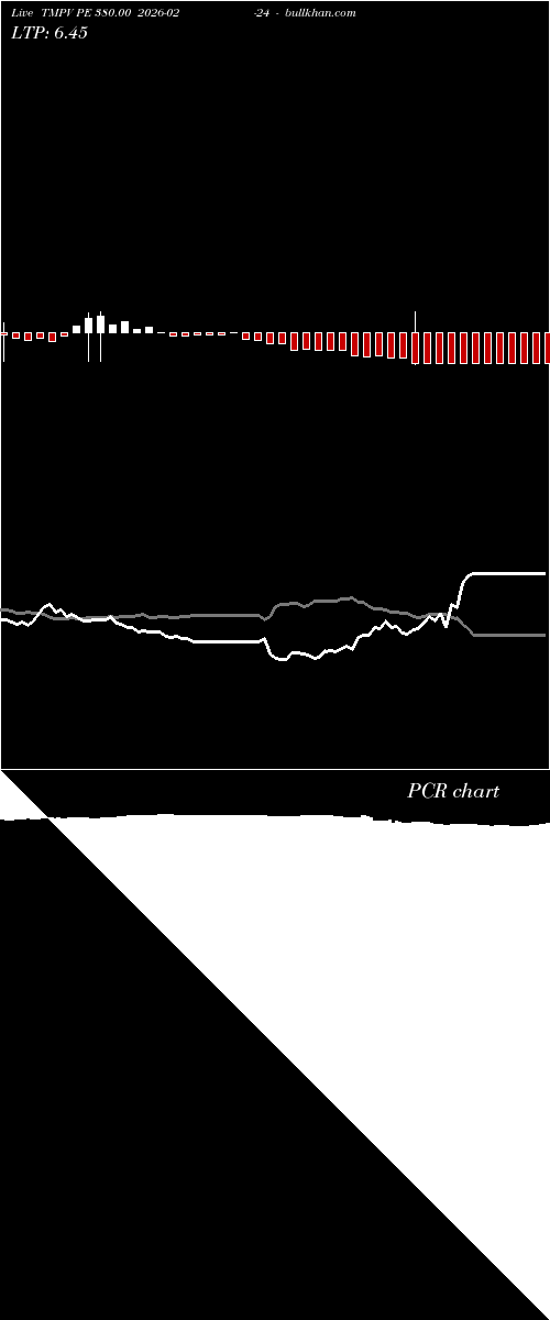  option chart TMPV PE 380.00 2026-02-24 