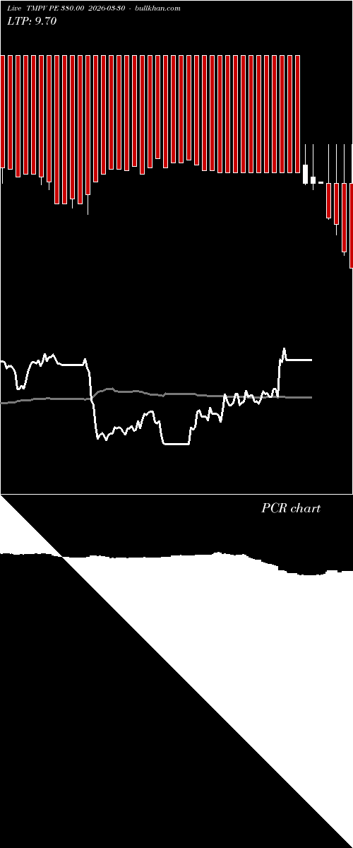  option chart TMPV PE 380.00 2026-03-30 