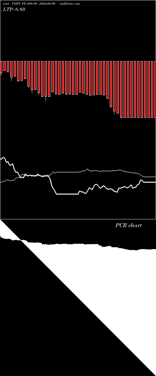  option chart TMPV PE 380.00 2026-06-30 