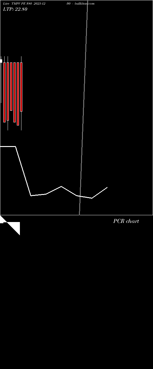  option chart TMPV PE 380 2025-12-30 