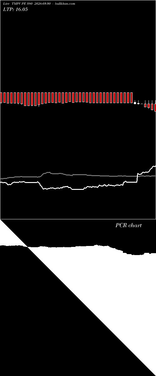  option chart TMPV PE 380 2026-03-30 