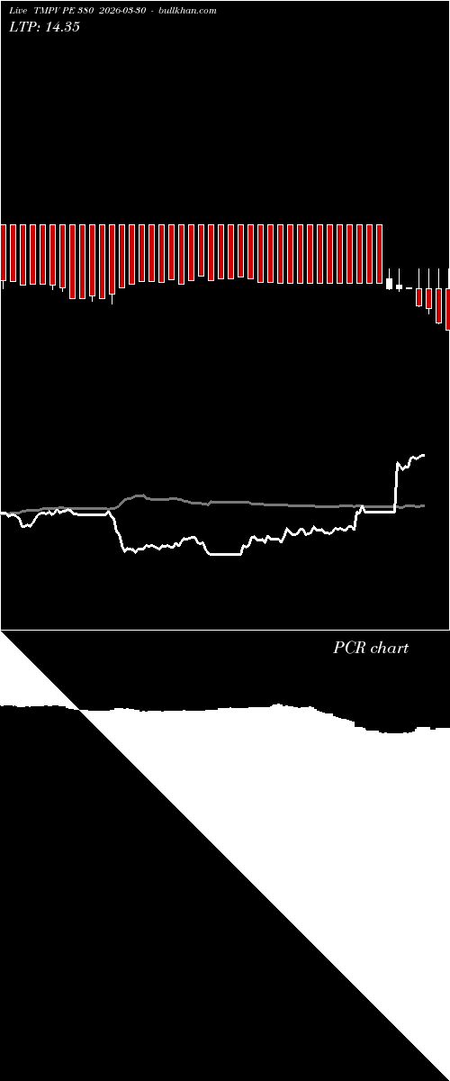  option chart TMPV PE 380 2026-03-30 