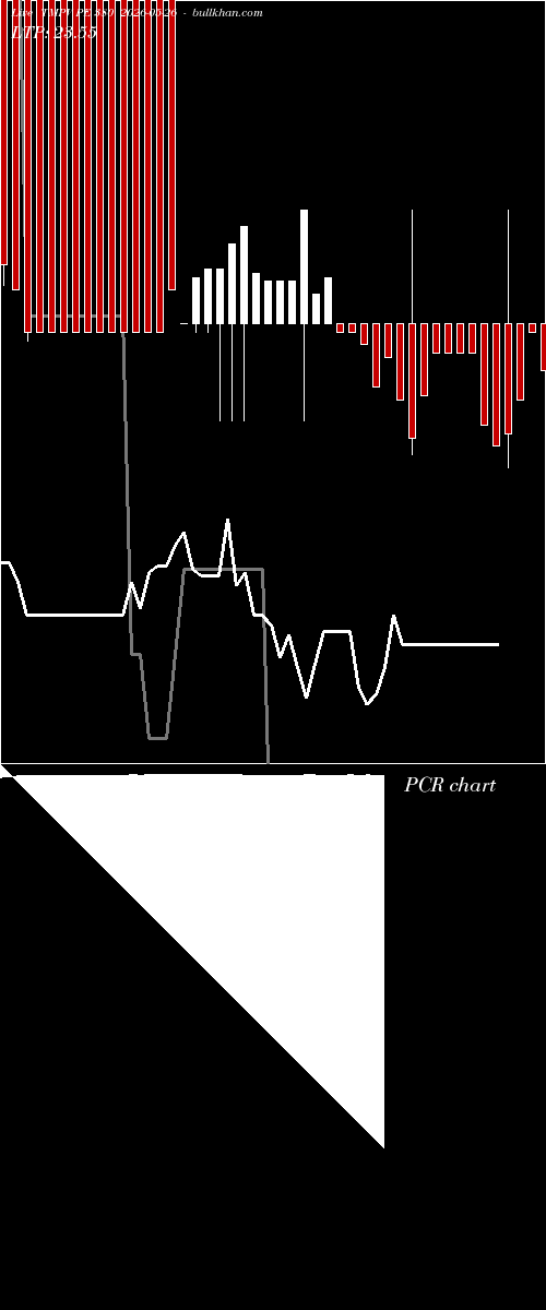  option chart TMPV PE 380 2026-05-26 