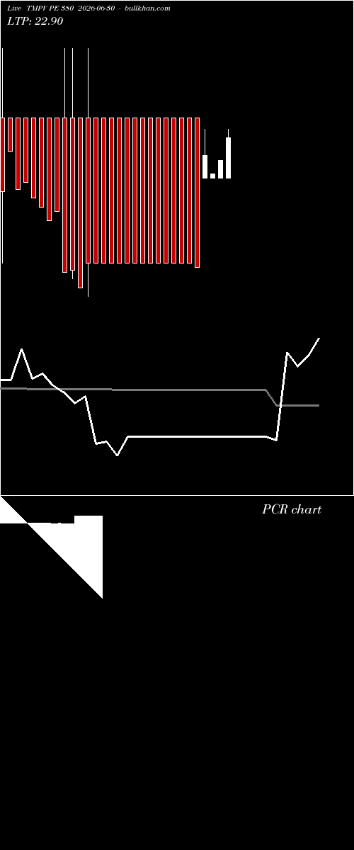  option chart TMPV PE 380 2026-06-30 