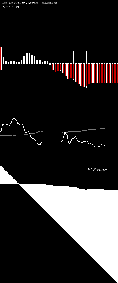 option chart TMPV PE 380 2026-06-30 