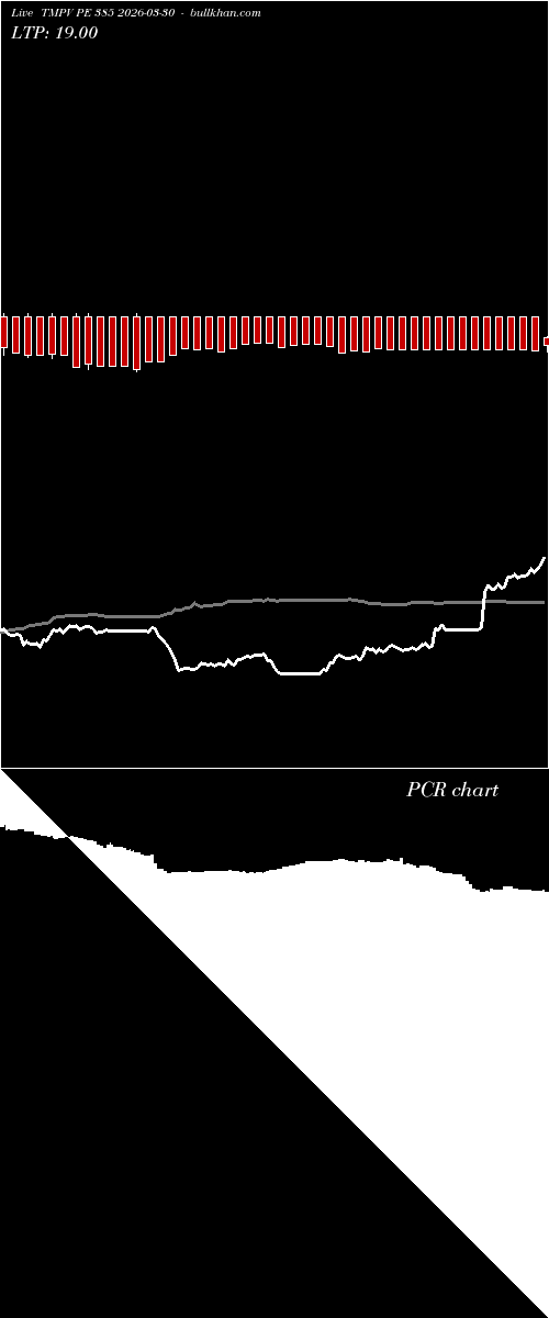  option chart TMPV PE 385 2026-03-30 