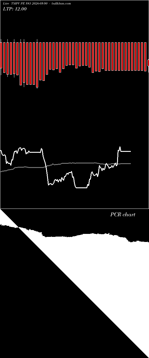  option chart TMPV PE 385 2026-03-30 