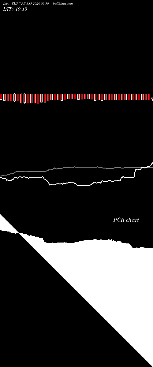  option chart TMPV PE 385 2026-03-30 