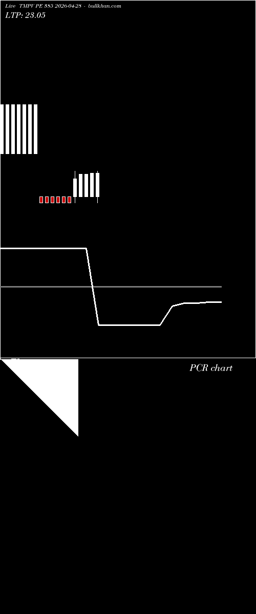  option chart TMPV PE 385 2026-04-28 
