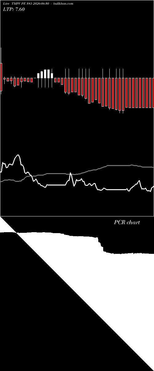 option chart TMPV PE 385 2026-06-30 