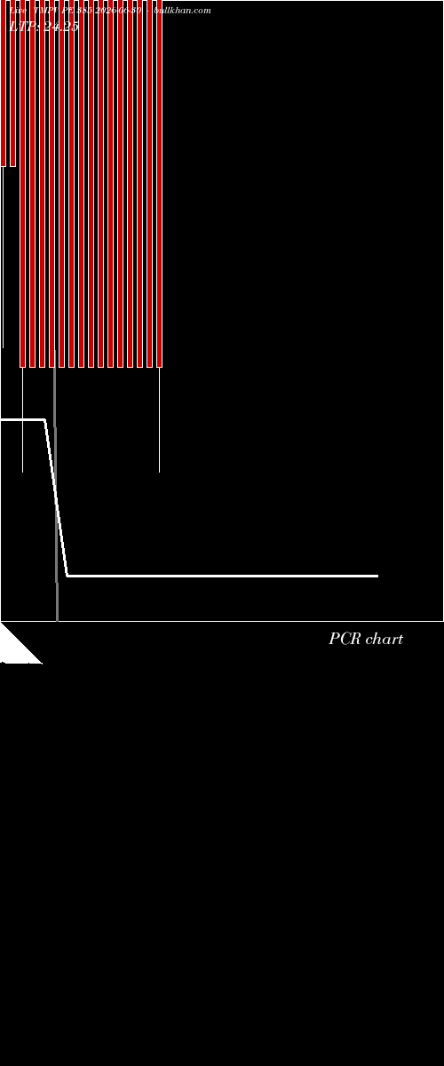  option chart TMPV PE 385 2026-06-30 