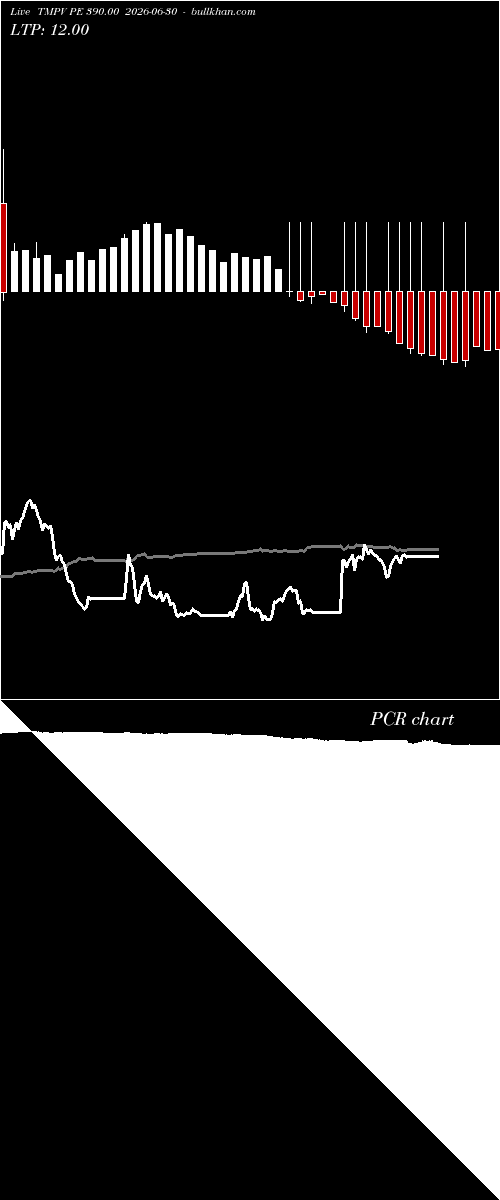  option chart TMPV PE 390.00 2026-06-30 