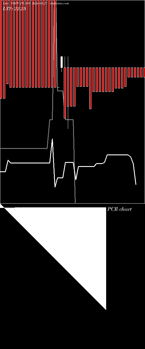  option chart TMPV PE 390 2026-01-27 