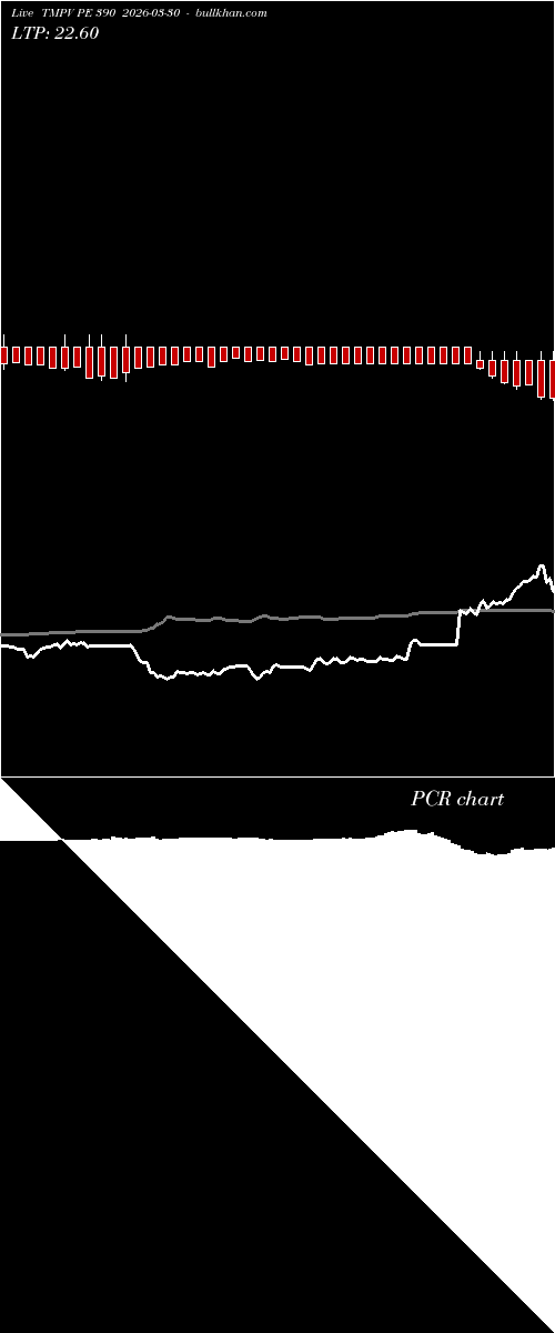  option chart TMPV PE 390 2026-03-30 