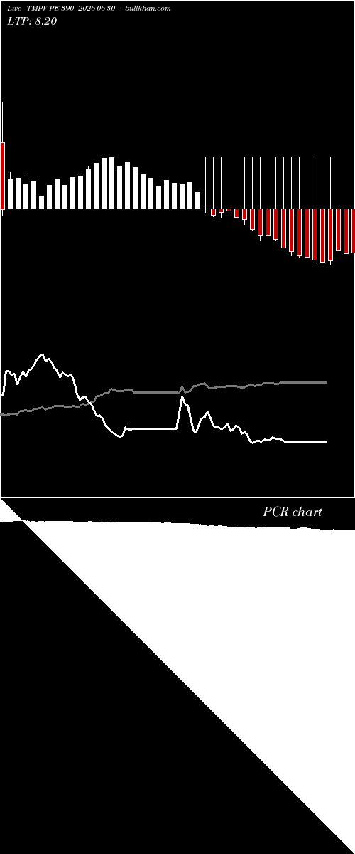  option chart TMPV PE 390 2026-06-30 