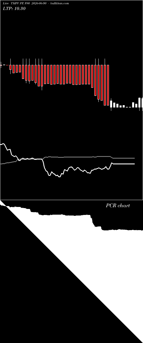  option chart TMPV PE 390 2026-06-30 