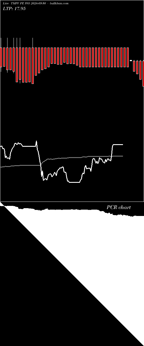  option chart TMPV PE 395 2026-03-30 