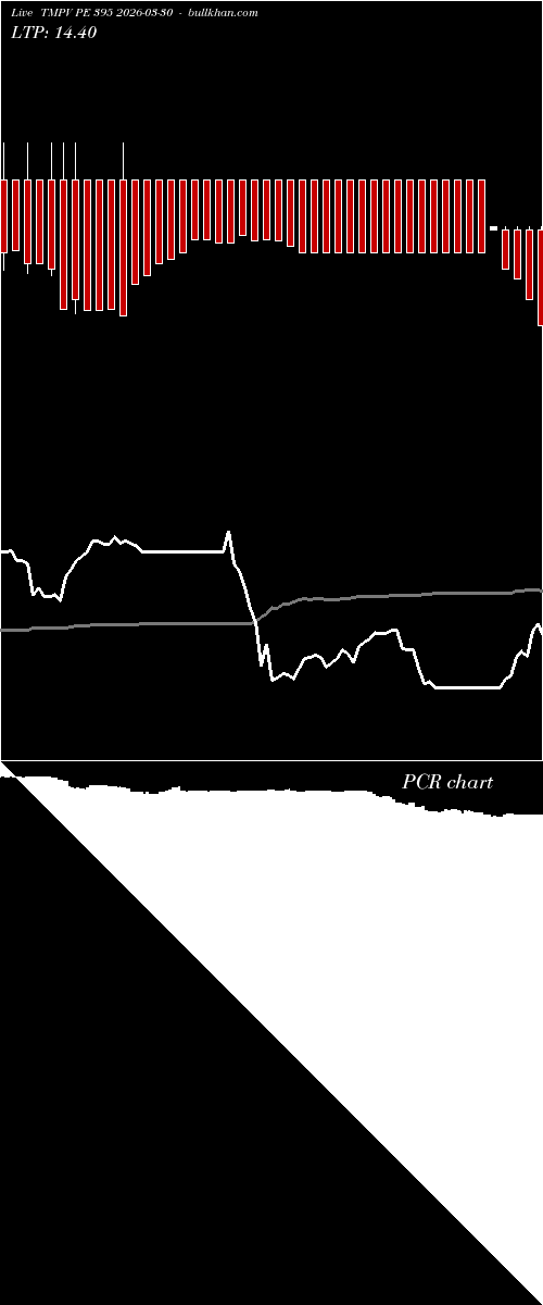  option chart TMPV PE 395 2026-03-30 