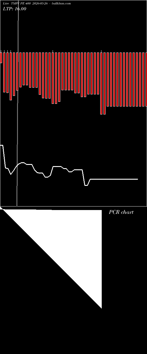  option chart TMPV PE 400 2026-05-26 