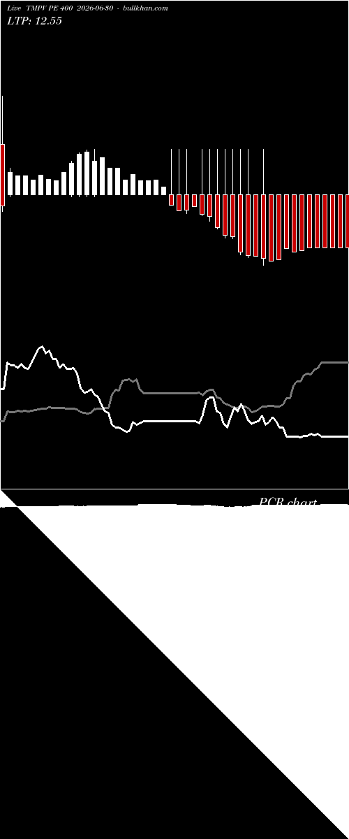  option chart TMPV PE 400 2026-06-30 