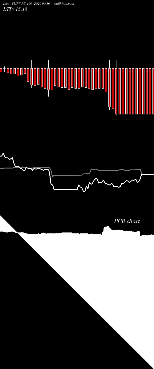  option chart TMPV PE 400 2026-06-30 
