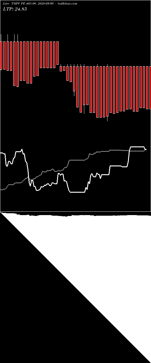  option chart TMPV PE 405.00 2026-03-30 